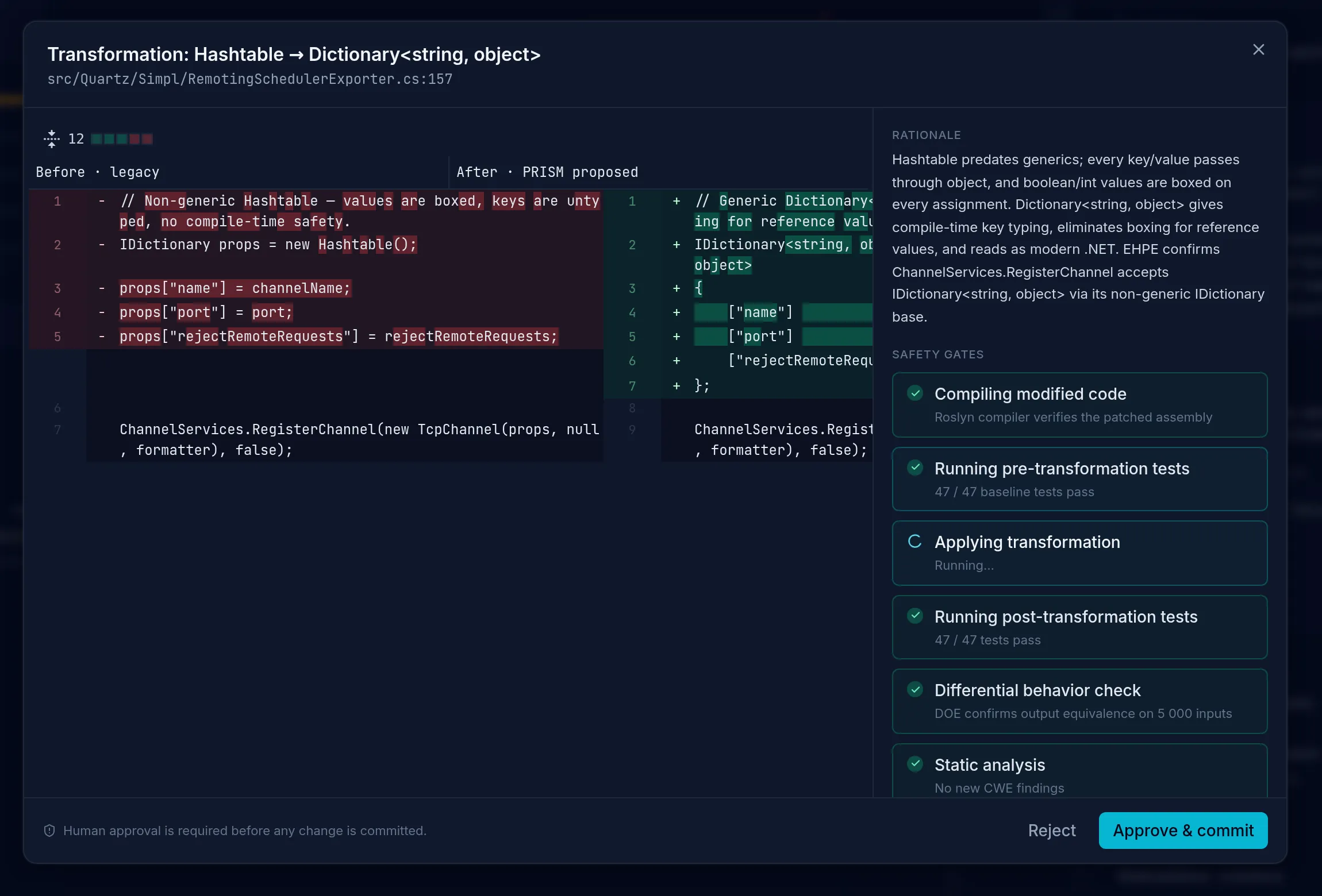 A PRISM transformation under review: legacy Hashtable code beside the proposed generic Dictionary rewrite, with safety gates checking compilation, tests, and behavioral equivalence before human approval.