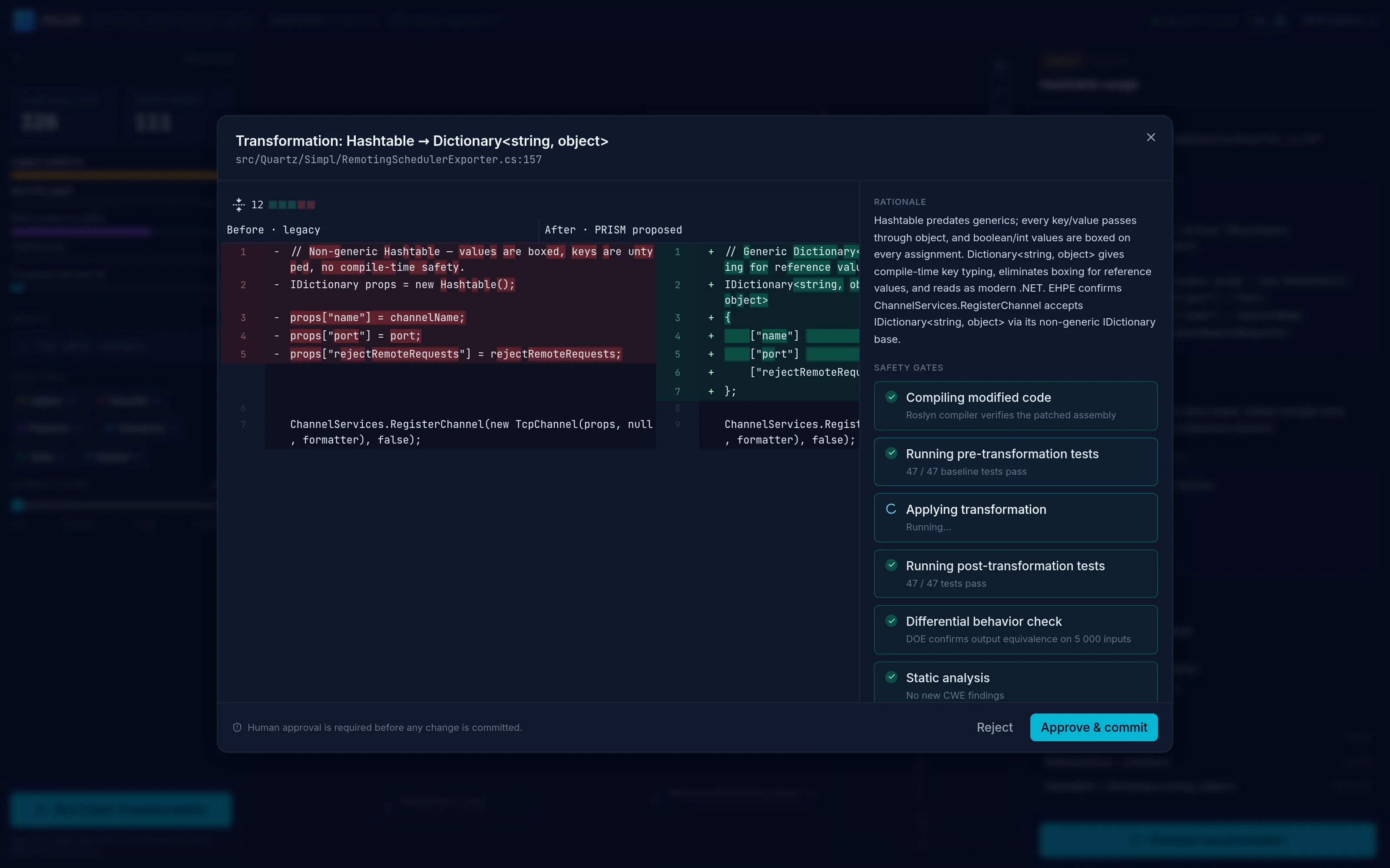 PRISM transformation review modal: a before-and-after diff replacing Hashtable with a generic Dictionary, beside a safety-gate checklist covering compilation, tests, differential behavior check, and static analysis, with approval buttons.