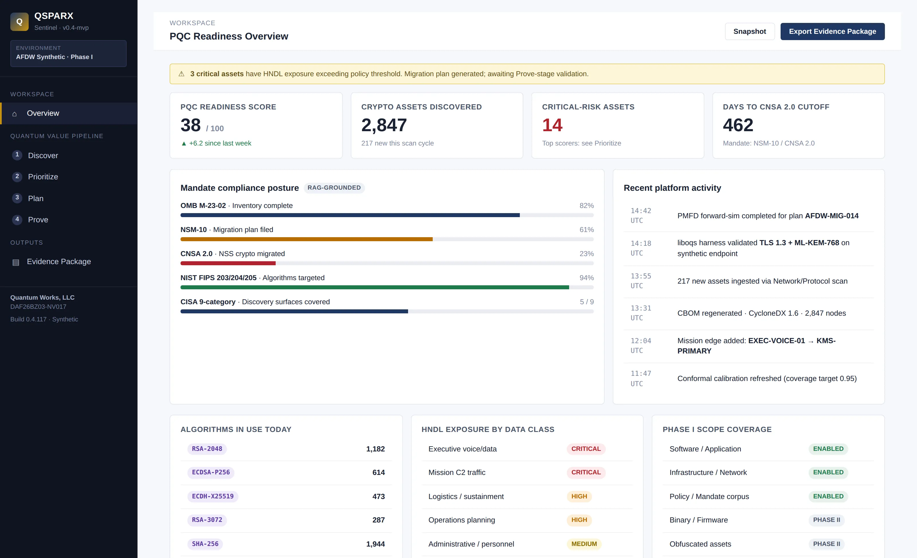 Sentinel overview dashboard with PQC readiness score, discovered crypto assets, critical-risk assets, days to CNSA 2.0 cutoff, and mandate compliance posture.