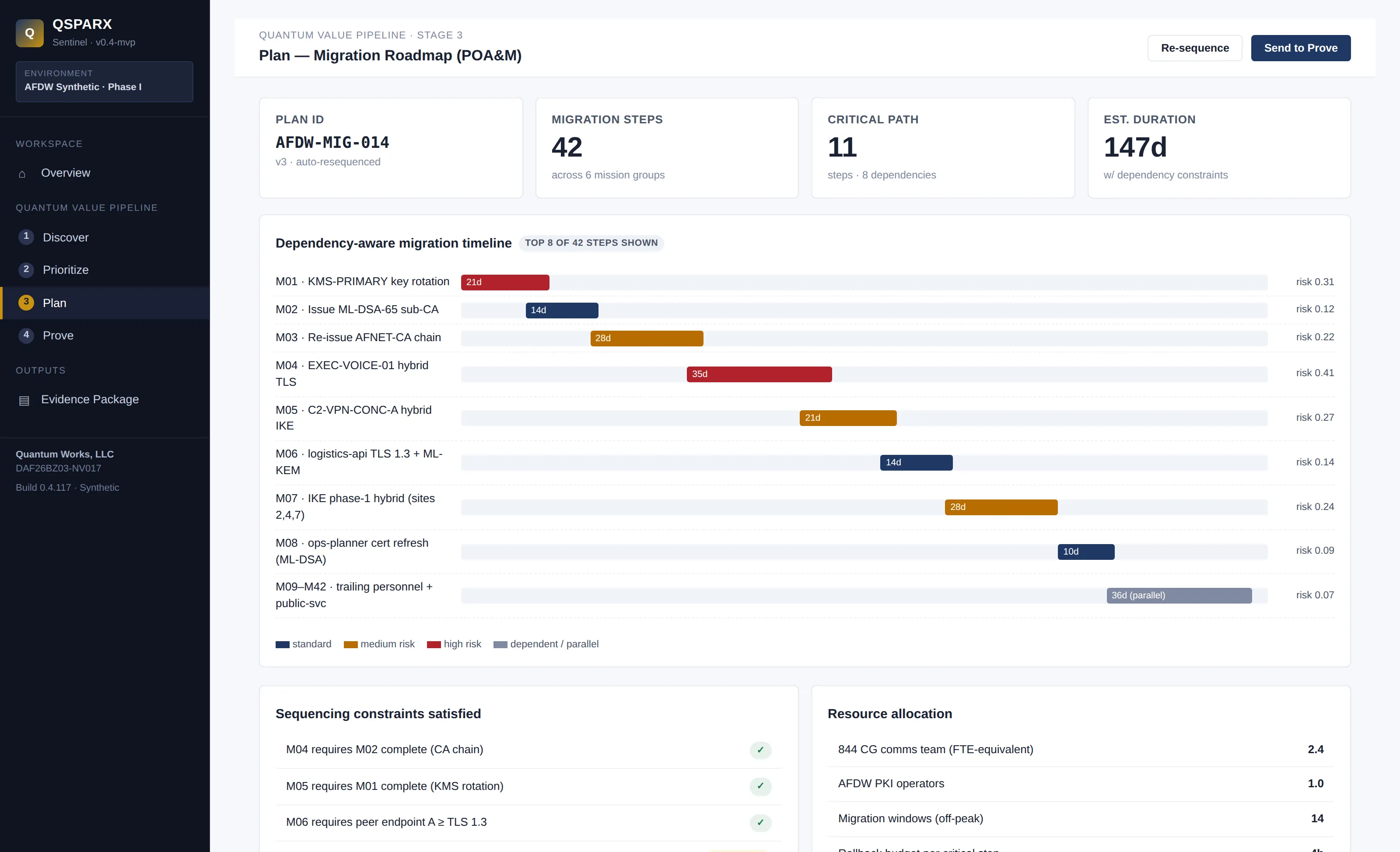 Sentinel Plan view showing a dependency-aware migration timeline with sequencing constraints in POA&M form.