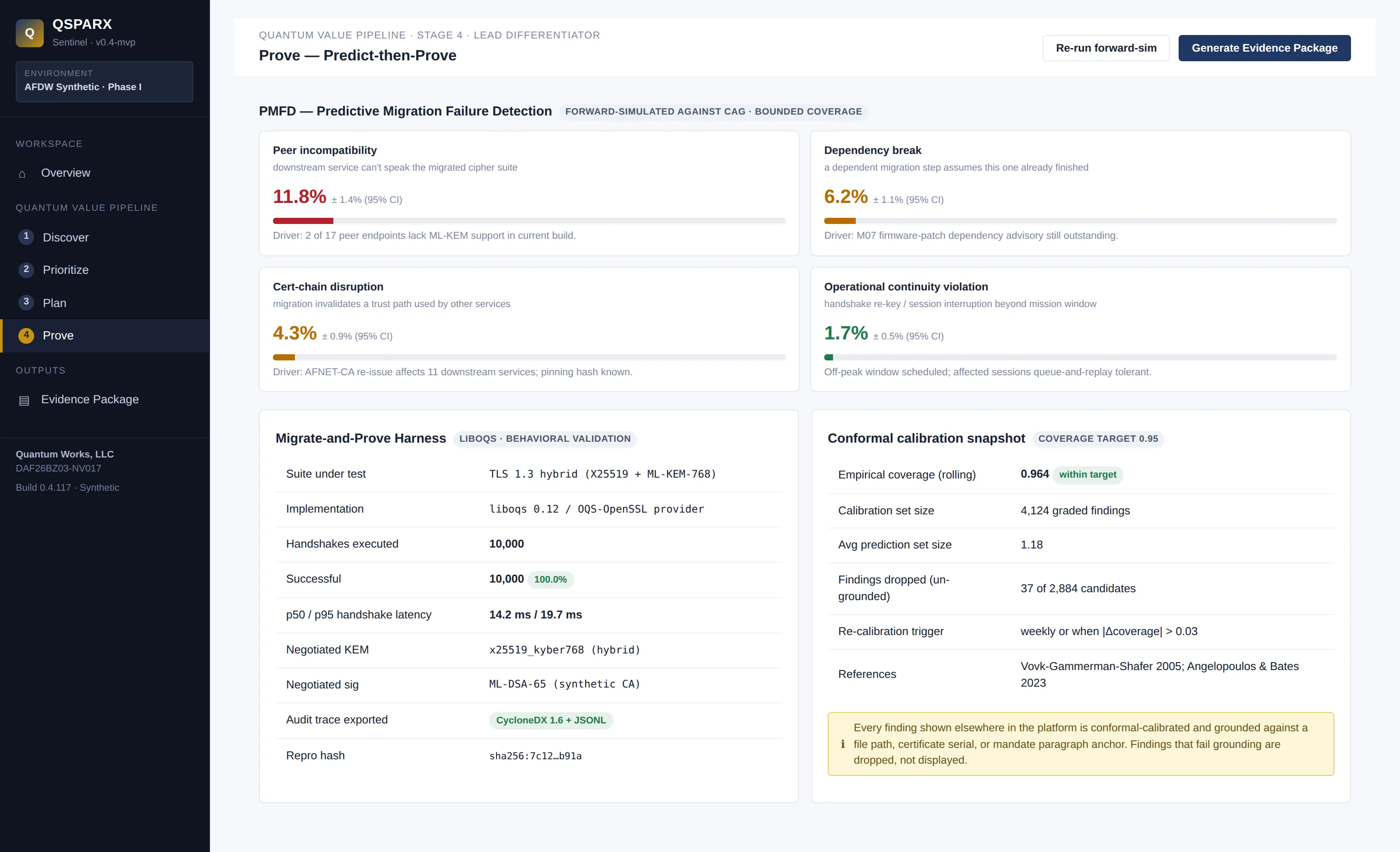 Sentinel Prove view with Predictive Migration Failure Detection probabilities and the liboqs Migrate-and-Prove Harness reporting ten thousand successful hybrid TLS handshakes.